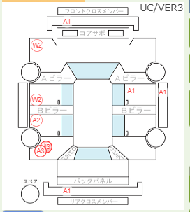 Body condition diagram (damage marks, Japanese labels)